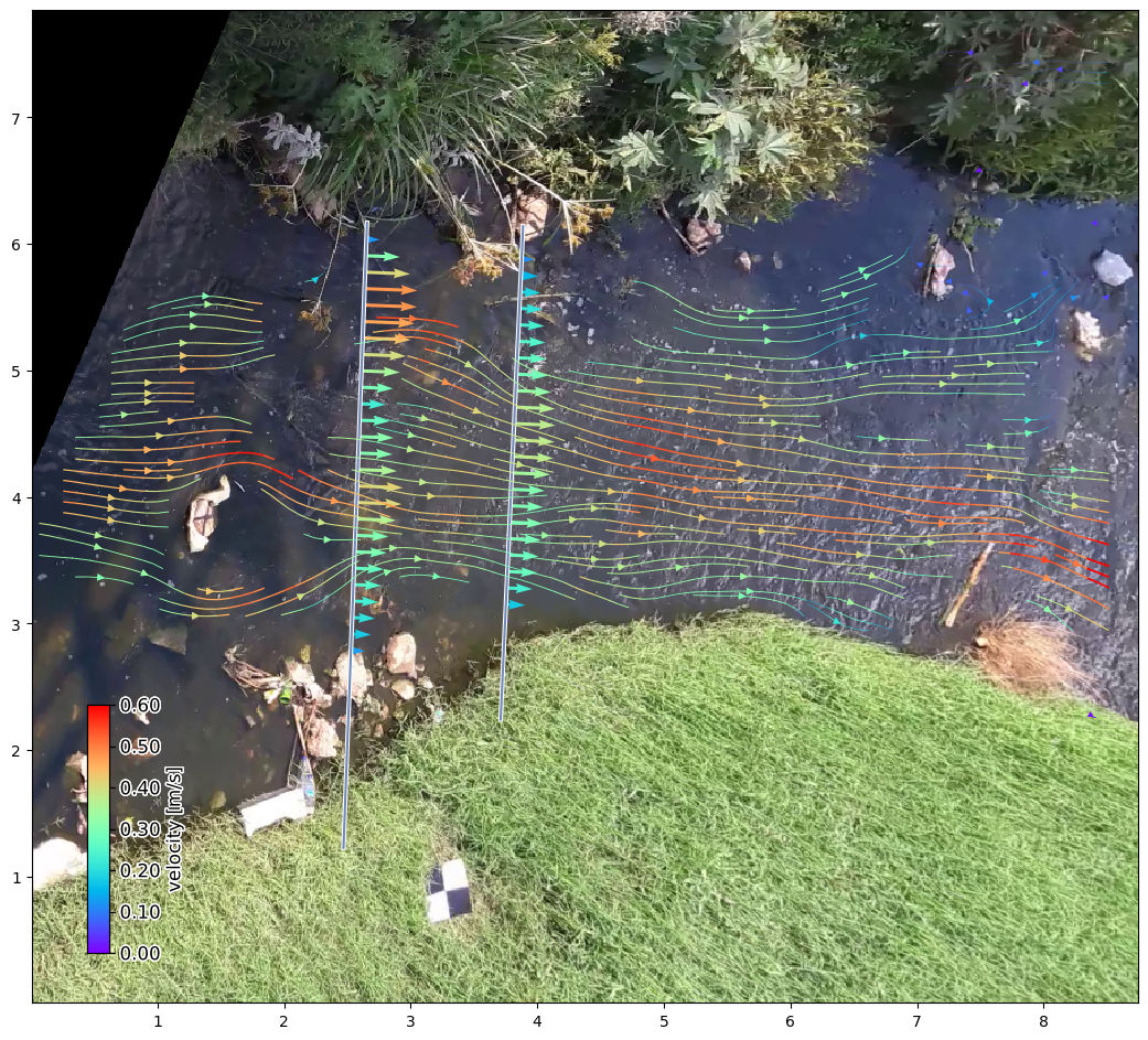 ../_images/_examples_04_Extracting_crosssection_velocities_and_discharge_15_2.png